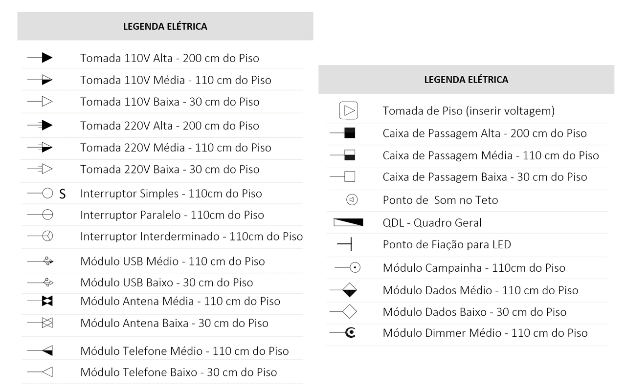 Templates para SketchUp® LayOut